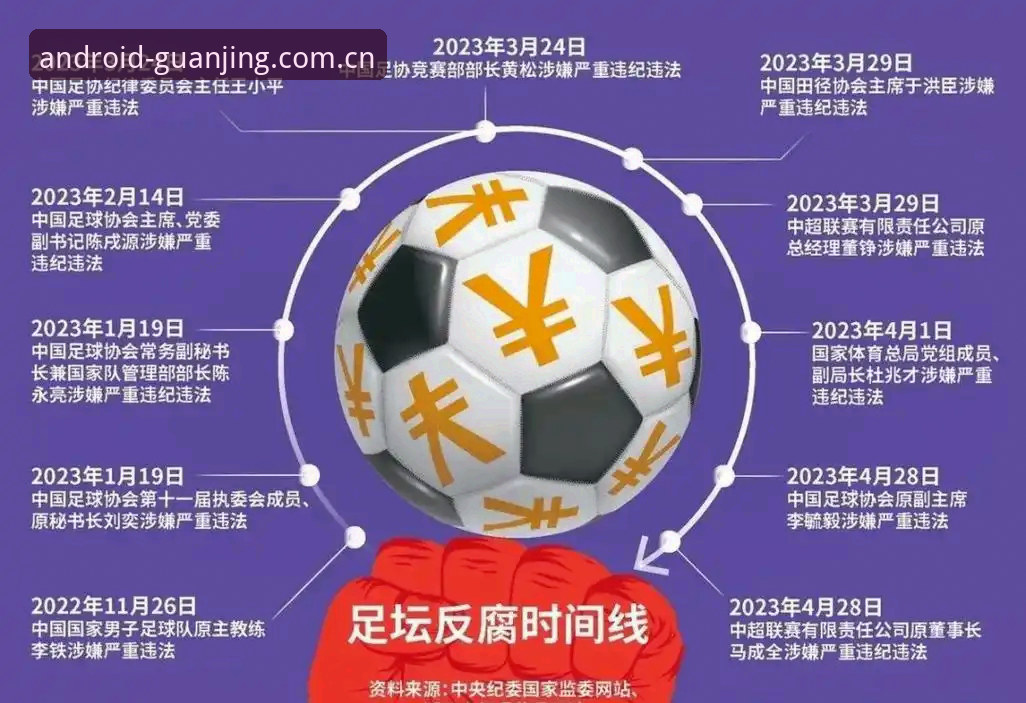 揭秘中国足协第三批禁足名单背后的腐败链条